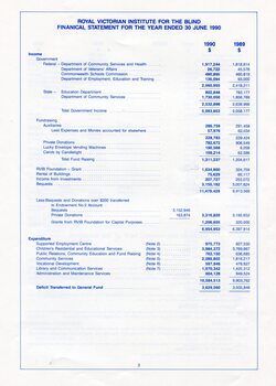 Financial statement including income and expenditure for the year