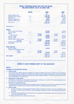 Balance sheet as at the end of the financial year
