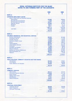 Notes to and forming part of the Accounts