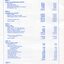 Notes to and forming part of the Accounts