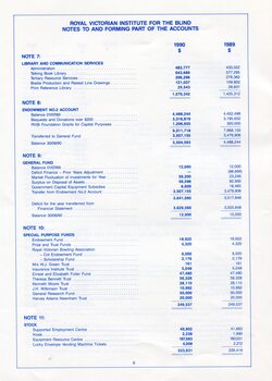 Notes to and forming part of the Accounts