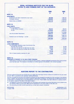 Notes to and forming part of the Accounts
