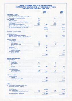 Statement of Sources and Application of Funds