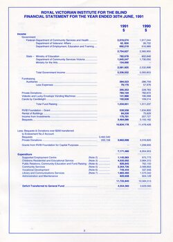 Financial statement including income and expenditure for the year