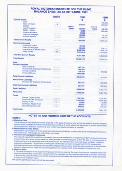 Balance sheet as at the end of the financial year
