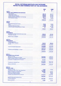 Notes to and forming part of the Accounts