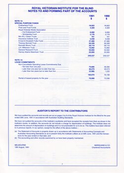 Notes to and forming part of the Accounts