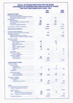 Statement of Sources and Application of Funds