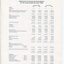 Financial statement including income and expenditure for the year