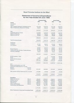 Financial statement including income and expenditure for the year