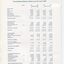 Consolidated Balance sheet as at the end of the financial year