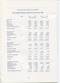 Consolidated Balance sheet as at the end of the financial year