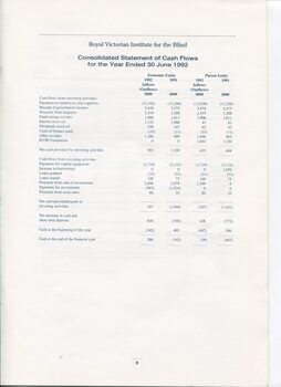 Consolidated Statement of Cash Flow as at the end of the financial year