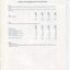Notes to and forming part of the Accounts