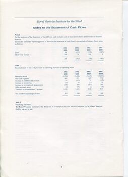 Notes to and forming part of the Accounts
