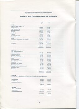 Notes to and forming part of the Accounts