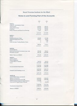 Notes to and forming part of the Accounts
