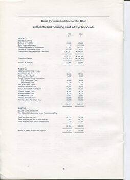 Notes to and forming part of the Accounts