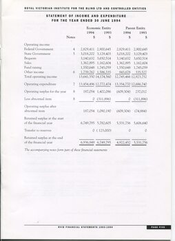 Financial statement including income and expenditure for the year