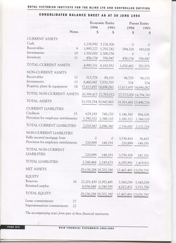 Consolidated Balance sheet as at the end of the financial year