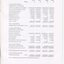 Consolidated Statement of Cash Flow as at the end of the financial year