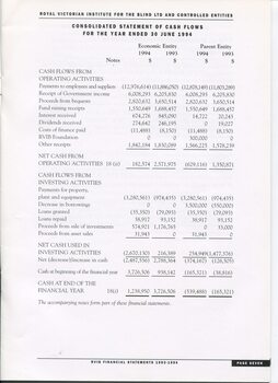 Consolidated Statement of Cash Flow as at the end of the financial year