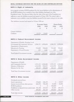 Notes to and forming part of the Accounts