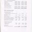 Notes to and forming part of the Accounts