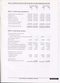 Notes to and forming part of the Accounts