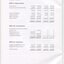Notes to and forming part of the Accounts