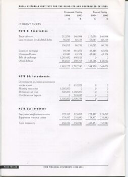 Notes to and forming part of the Accounts