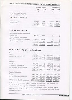Notes to and forming part of the Accounts