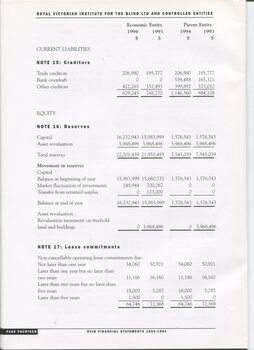Notes to and forming part of the Accounts