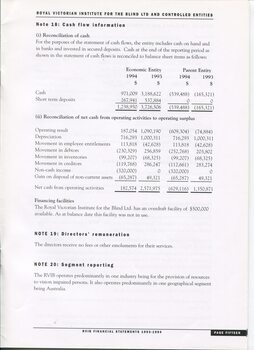 Notes to and forming part of the Accounts