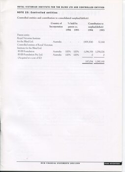 Notes to and forming part of the Accounts