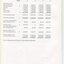 Financial statement including income and expenditure for the year