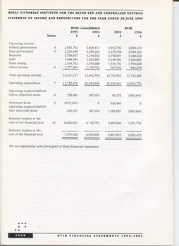 Financial statement including income and expenditure for the year