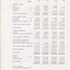 Consolidated Balance sheet as at the end of the financial year