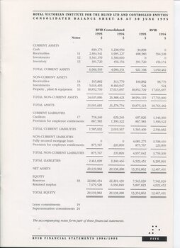 Consolidated Balance sheet as at the end of the financial year