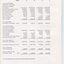 Consolidated Statement of Cash Flow as at the end of the financial year