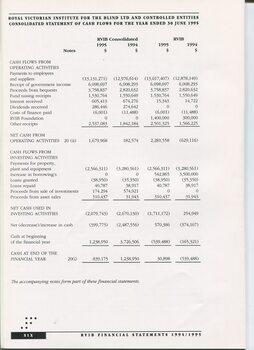 Consolidated Statement of Cash Flow as at the end of the financial year