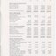 Notes to and forming part of the Accounts