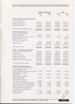 Notes to and forming part of the Accounts