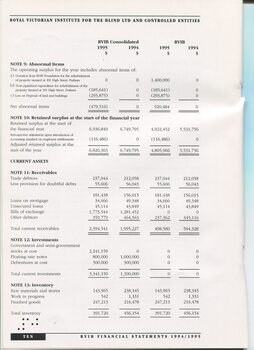 Notes to and forming part of the Accounts