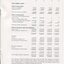 Notes to and forming part of the Accounts