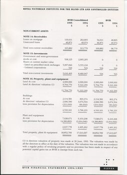 Notes to and forming part of the Accounts