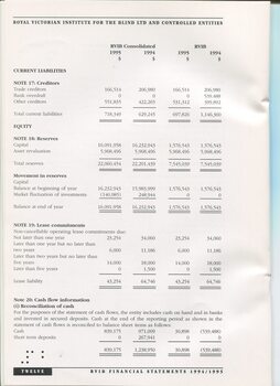 Notes to and forming part of the Accounts