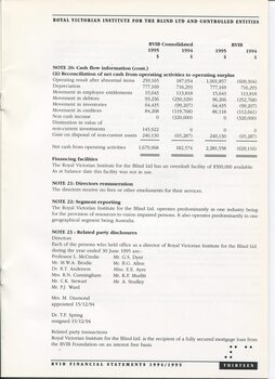 Notes to and forming part of the Accounts