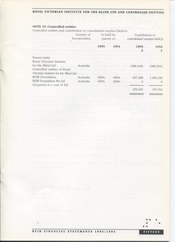 Notes to and forming part of the Accounts