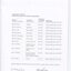 Director’s report including names of directors and significant changes